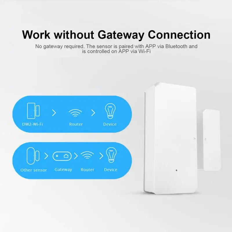 Buy Smart Wifi Door Sensor |  Window Sensor | Casa Tech